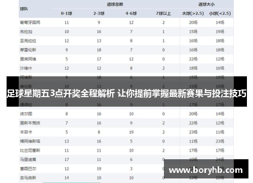 足球星期五3点开奖全程解析 让你提前掌握最新赛果与投注技巧